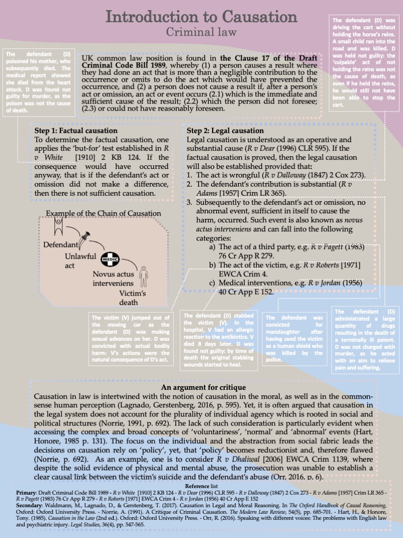 Sample Undergraduate 2:1 Law Poster.