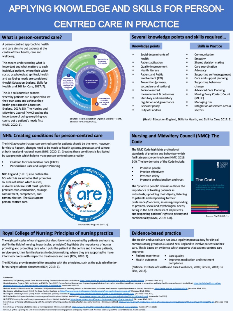 Sample Undergraduate 2:1 Nursing Poster.